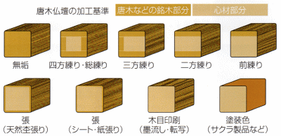 唐木仏壇の加工基準